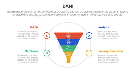 Illustration for Bani world framework infographic 4 point stage template with funnel on big circle for slide presentation vector - Royalty Free Image