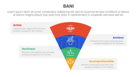 bani world framework infographic Plantilla de etapa de 4 puntos con pirámide inversa de embudo con información de caja para vector de presentación de diapositivas