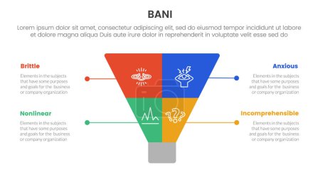 bani world framework infographic Plantilla de etapa de 4 puntos con rebanada de embudo creativo incluso simétrica para presentación de diapositivas vector