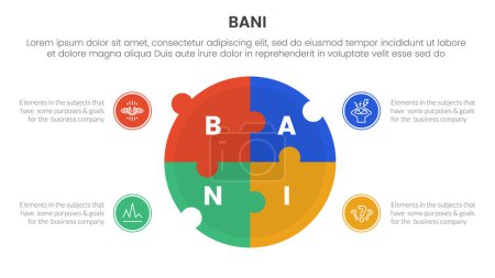 bani world framework infographie Modèle d'étape à 4 points avec forme de puzzle grand cercle pour vecteur de présentation de diapositives