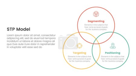 modelo de estrategia de marketing stp para la segmentación de la infografía del cliente con esquema de gran círculo venn se unió a 3 puntos para el vector de presentación de diapositivas