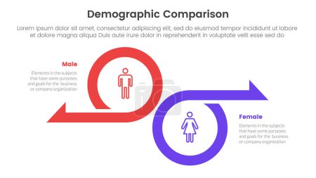 Illustration for Demographic man vs woman comparison concept for infographic template banner with big circle and arrow opposite direction with two point list information vector - Royalty Free Image