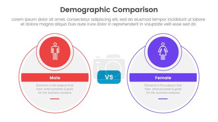 Illustration for Demographic man vs woman comparison concept for infographic template banner with big circle and small circle badge with two point list information vector - Royalty Free Image