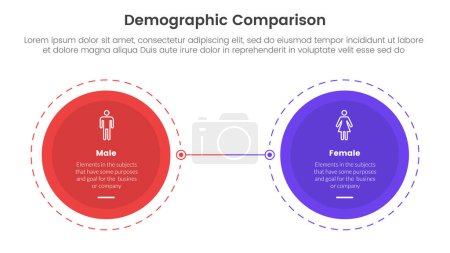 Illustration for Demographic man vs woman comparison concept for infographic template banner with big circle opposite outline dotted with two point list information vector - Royalty Free Image