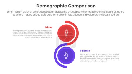 Illustration for Demographic man vs woman comparison concept for infographic template banner with vertical circle stack wave with two point list information vector - Royalty Free Image