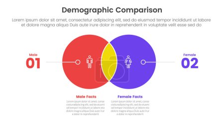 Illustration for Demographic man vs woman comparison concept for infographic template banner with big circle venn with line numbers with two point list information vector - Royalty Free Image