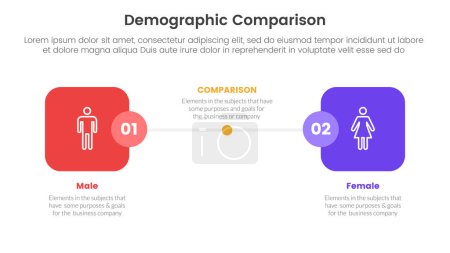 hombre demográfico vs mujer concepto de comparación para el banner de plantilla de infografía con caja cuadrada redonda lado a lado con dos vector de información de lista de puntos
