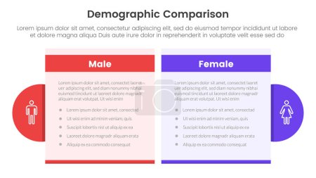 Illustration for Demographic man vs woman comparison concept for infographic template banner with table box and circle accessories with two point list information vector - Royalty Free Image