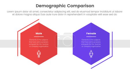 Illustration for Demographic man vs woman comparison concept for infographic template banner with hexagon shape decoration outline with two point list information vector - Royalty Free Image