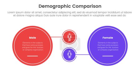 demografisches Vergleichskonzept Mann gegen Frau für Infotainmentvorlage Banner mit großem Kreis und kleinem, mit Zwei-Punkt-Liste verknüpftem Informationsvektor