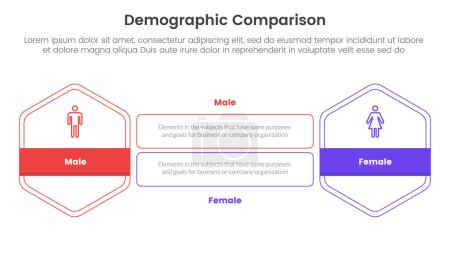 Illustration for Demographic man vs woman comparison concept for infographic template banner with hexagon outline shape and rectangle with two point list information vector - Royalty Free Image