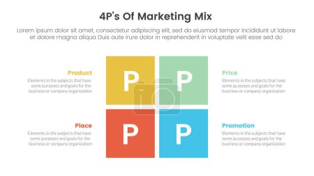 Marketing Mix 4ps Strategie-Infografik mit Rechteck-Mittelform geteilt mit 4 Punkten für Folienpräsentationsvektor
