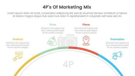 Marketing Mix 4ps Strategie-Infografik mit Halbkreis kreisförmig rechts Richtung mit 4 Punkten für Diapräsentationsvektor