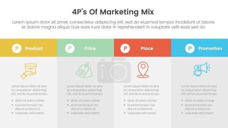 Marketing Mix 4ps Strategie-Infografik mit großer Box-Tabelle ganzseitige Informationen mit 4 Punkten für Folienpräsentationsvektor