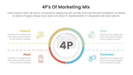 Marketing Mix 4ps Strategie-Infografik mit großer Kreismitte und symmetrischem Text mit 4 Punkten für Folienpräsentationsvektor