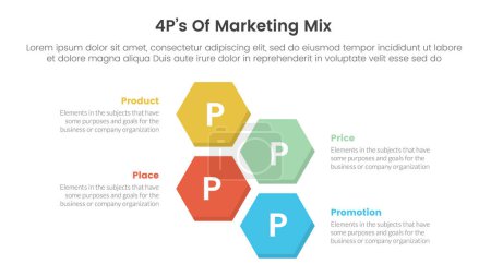 Marketing Mix 4ps Strategie-Infografik mit vertikaler Struktur hexagonale Sechseckform horizontal mit 4 Punkten für Diapräsentationsvektor