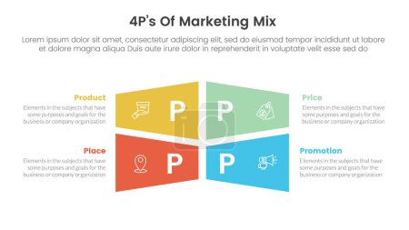 Marketing Mix 4ps Strategie-Infografik mit Rechteck kreative Formkombination mit 4 Punkten für Folienpräsentation Vektor