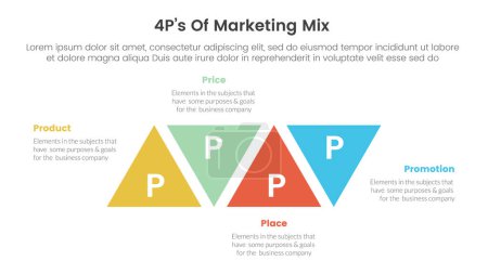Marketing Mix 4ps Strategie-Infografik mit Dreiecksformveränderung auf und ab mit 4 Punkten für Folienpräsentationsvektor