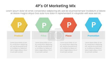 Marketing Mix 4ps Strategie-Infografik mit Tischbox mit sechseckigem Header Badge mit 4 Punkten für Diapräsentationsvektor