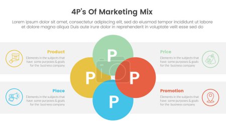 Marketing Mix 4ps Strategie-Infografik mit vereinigter Kreis-Kombination in der Mitte mit 4 Punkten für Diapräsentationsvektor