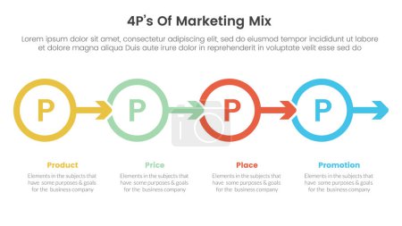 Marketing Mix 4ps Strategie-Infografik mit Umriss Kreis und Pfeil rechts Richtung mit 4 Punkten für Folienpräsentationsvektor
