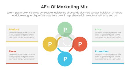 Marketing Mix 4ps Strategie-Infografik mit Kreislauf verbunden mit 4 Punkten für Diapräsentationsvektor