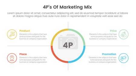 marketing mix 4ps infographie de stratégie avec le centre du grand cercle et la description de la boîte de contour avec 4 points pour le vecteur de présentation de diapositives