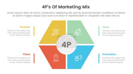 Illustration for Marketing mix 4ps strategy infographic with hexagon shape main center with 4 points for slide presentation vector - Royalty Free Image