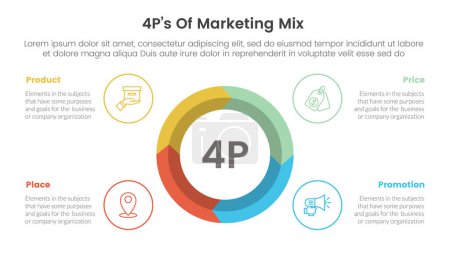 Marketing Mix 4ps Strategie-Infografik mit großem Kreis auf mittlerem Pfeilwellenzyklus mit 4 Punkten für Diapräsentationsvektor