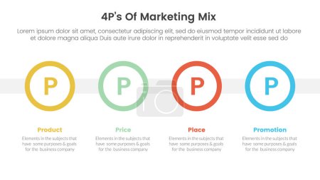 Marketing Mix 4ps Strategie-Infografik mit großer Kreis-Timeline horizontal mit 4 Punkten für Diapräsentationsvektor