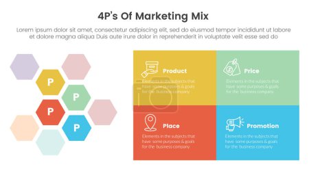 Marketing Mix 4ps Strategie-Infografik mit sechseckiger Wabe und Rechteckbox mit 4 Punkten für Diapräsentationsvektor