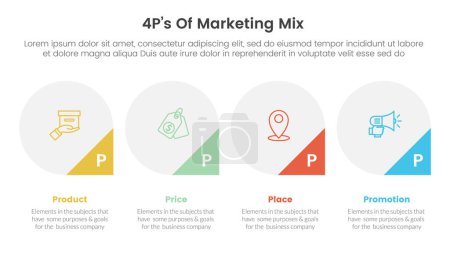 Marketing Mix 4ps Strategie-Infografik mit großem Kreis und Dreieck-Abzeichen am Boden mit 4 Punkten für Diapräsentationsvektor