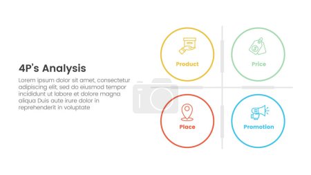Marketing Mix 4ps Strategie-Infografik mit großer Kreis-Matrix-Basis mit 4 Punkten für Diapräsentationsvektor