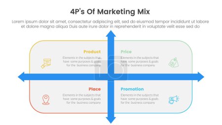 Marketing Mix 4ps Strategie-Infografik mit abgerundetem Rechteck und Pfeilrichtung mit 4 Punkten für Folienpräsentationsvektor