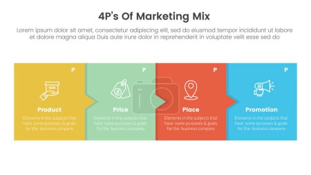 Marketing Mix 4ps Strategie-Infografik mit Box und kleinem Pfeil mit 4 Punkten für Diapräsentationsvektor