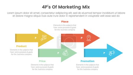 Marketing Mix 4ps Strategie-Infografik mit Zeitachsenpfeil nach oben und unten mit 4 Punkten für Folienpräsentationsvektor