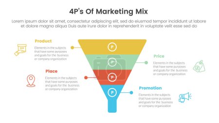 Marketing Mix 4ps Strategie-Infografik mit Trichterform in der Mitte mit 4 Punkten für Diapräsentationsvektor