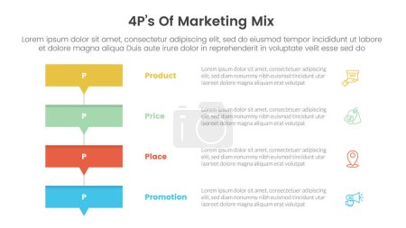 Marketing Mix 4ps Strategie-Infografik mit Rechteck-Box-Stack mit kleinem Pfeilboden mit 4 Punkten für Folienpräsentationsvektor