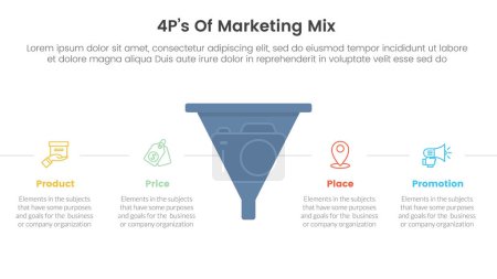Marketing Mix 4ps Strategie-Infografik mit Trichterform mit horizontaler Punktebeschreibung mit 4 Punkten für Diapräsentationsvektor
