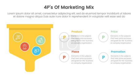 Marketing Mix 4ps Strategie-Infografik mit fettem Trichterkasten mit 4 Punkten für Diapräsentationsvektor