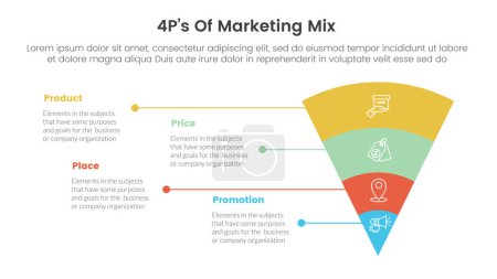 Marketing Mix 4ps Strategie-Infografik mit Trichter-Reverse-Pyramide mit Unausgeglichenheit Textbeschreibung mit 4 Punkten für Folienpräsentationsvektor