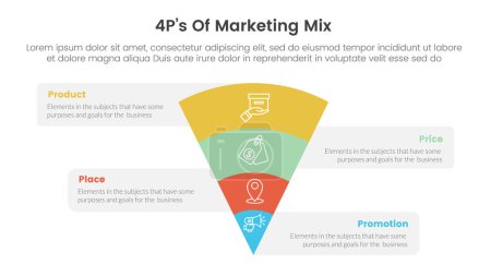 Marketing Mix 4ps Strategie-Infografik mit Trichter-Reverse-Pyramide mit Box-Informationen mit 4 Punkten für Folienpräsentationsvektor