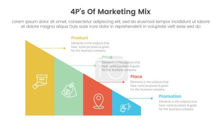 Marketing Mix 4ps Strategie-Infografik mit dreieckiger Form geteilter Schlitten mit 4 Punkten für Diapräsentationsvektor