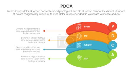 pdca management business continual improvement infographic 4 point stage template with round shape and small circle badge on edge for slide presentation vector