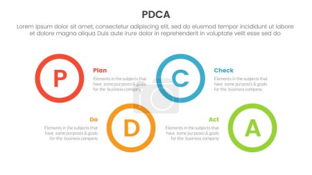 Ilustración de Pdca gestión negocio mejora continua infografía 4 punto etapa plantilla con gran círculo forma horizontal altibajos para presentación de diapositivas vector - Imagen libre de derechos