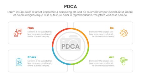 Illustration for Pdca management business continual improvement infographic 4 point stage template with big circle center and square outline box for slide presentation vector - Royalty Free Image