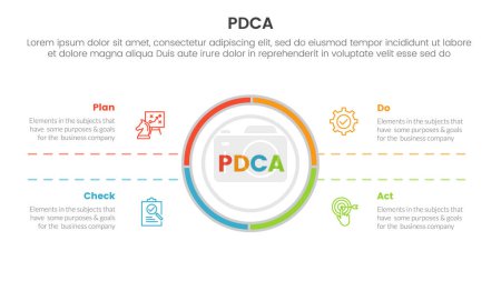 Illustration for Pdca management business continual improvement infographic 4 point stage template with big circle center and symmetric text for slide presentation vector - Royalty Free Image