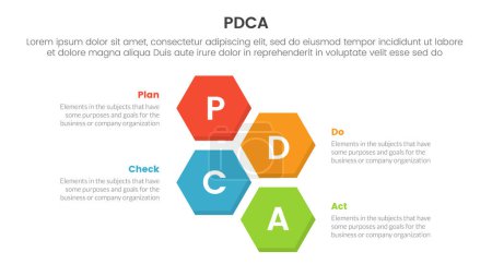 Illustration for Pdca management business continual improvement infographic 4 point stage template with vertical structure hexagonal hexagon shape for slide presentation vector - Royalty Free Image