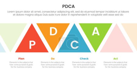 Illustration for Pdca management business continual improvement infographic 4 point stage template with triangle shape ups and down for slide presentation vector - Royalty Free Image