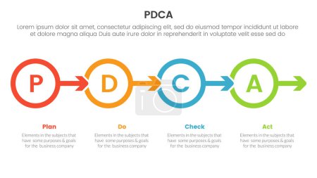 pdca management business continual improvement infographic 4 point stage template with outline circle and arrow right direction for slide presentation vector